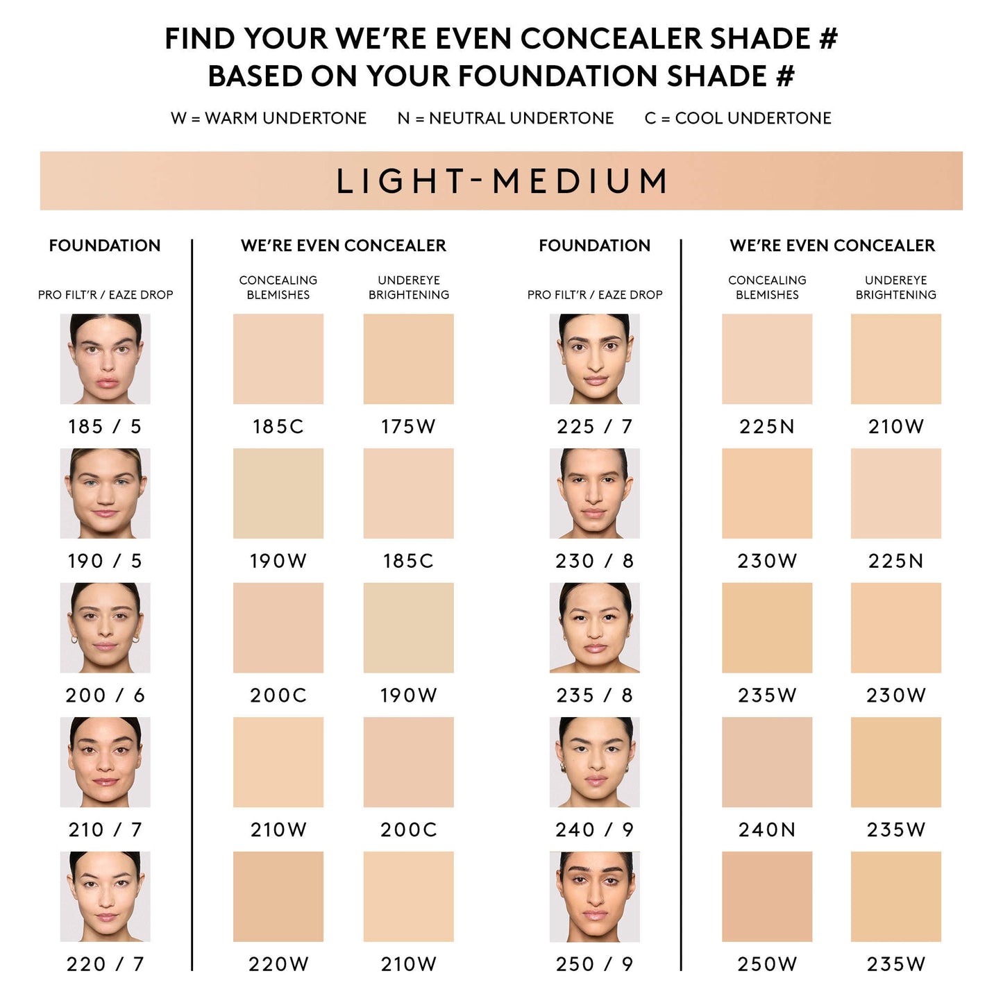 Fenty Beauty We're Even Hydrating Longwear Waterproof Concealer