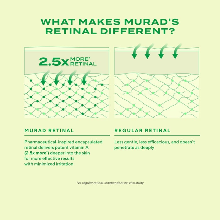 Murad
Retinal ReSculpt Advanced Anti-Aging Overnight Serum for Lifting