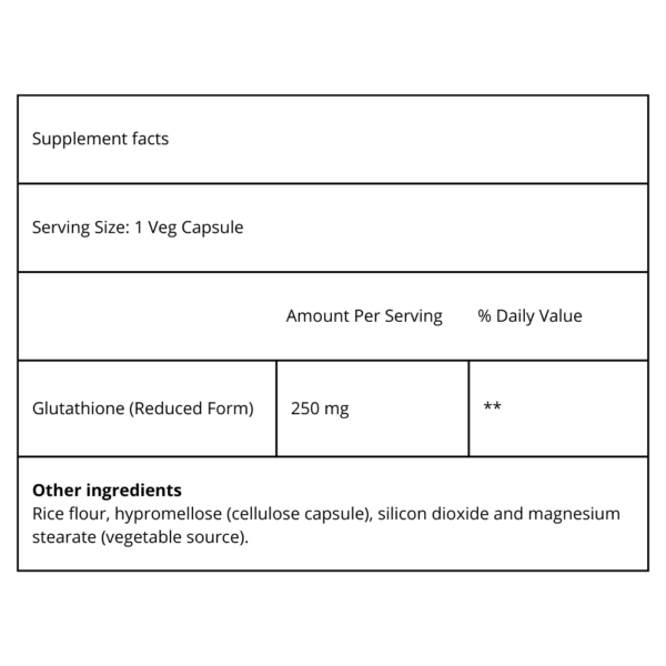 NOW Foods Glutathione 250 mg, a dietary supplement in vegetable capsules
