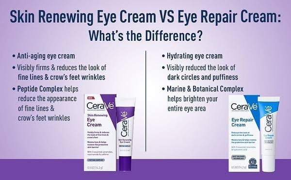 CeraVe - Skin Renew Eye Cream 14.2g