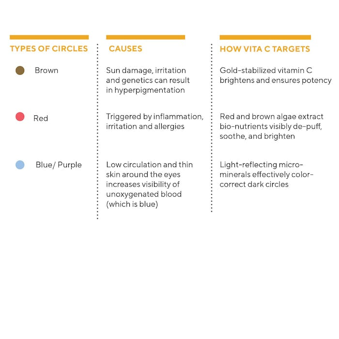 Murad
Vitamin C Dark Circle Correcting Eye Serum 15ml
