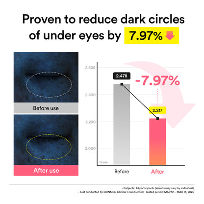 Abib PDRN Retinal Eye Patch Glow Jelly 84g / 60 Patches (30 Pairs)