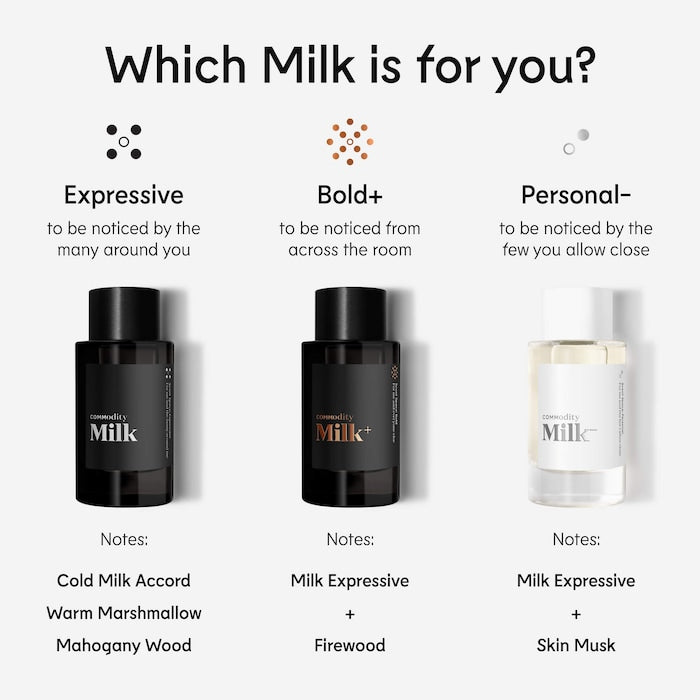 Commodity Milk+ Bold Eau de Parfum with Marshmallow & Firewood 7.5ml