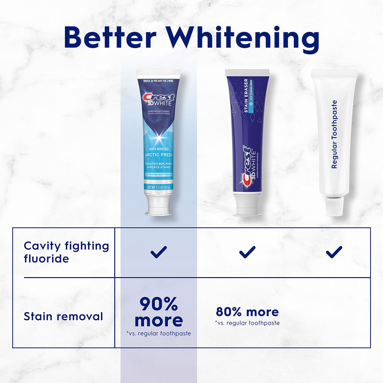 Crest 3DWhite Whitening Toothpaste 70ml