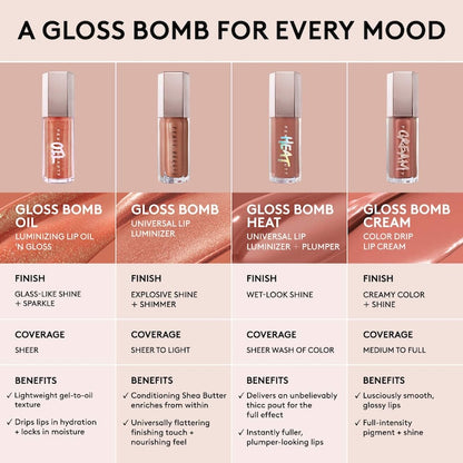 Fenty Beauty Gloss Bomb Oil Luminizing Lip Oil 'N Gloss
